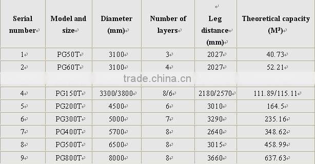 100ton hopper bottom cement silo