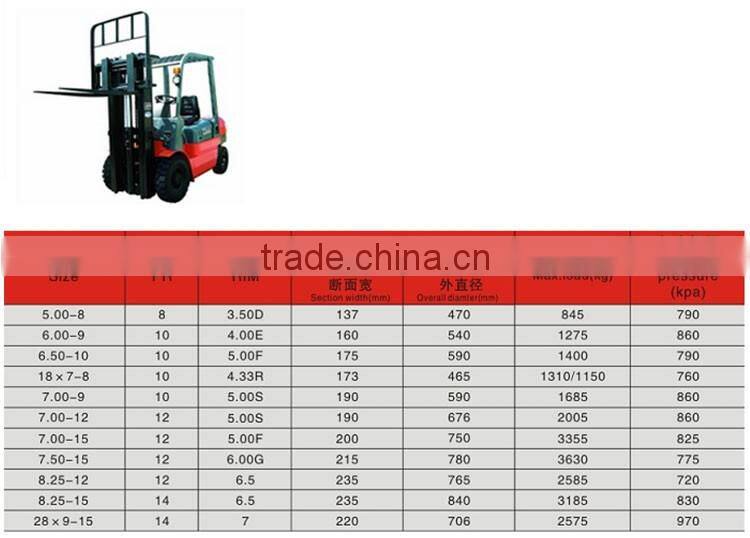 Top brand China solideal forklift tires for sale