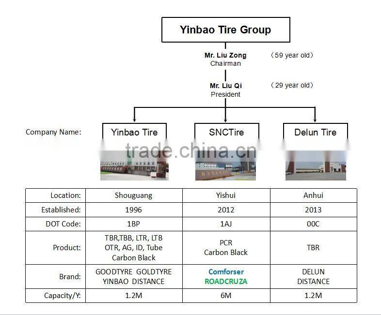 China factory COMFORSER 31x10.5R15LT mT tire for 4X4 Off road Tyres
