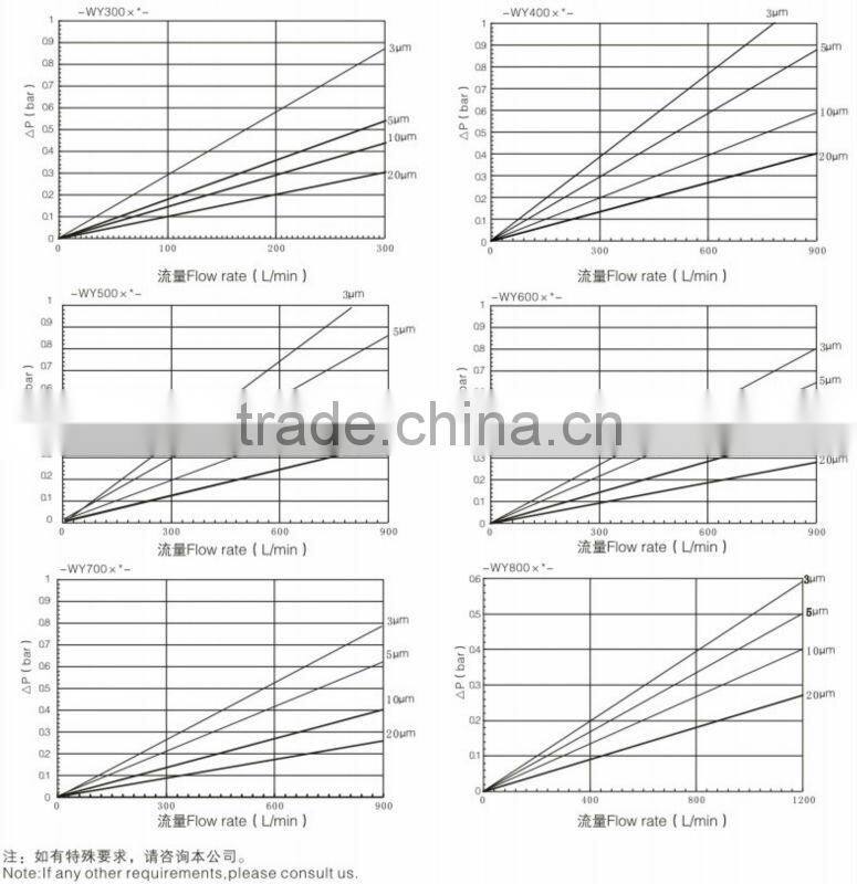 Cartridge Structure and Return Filtering Type WY-A-500 Return Oil Line Magnetic Filter Assembly