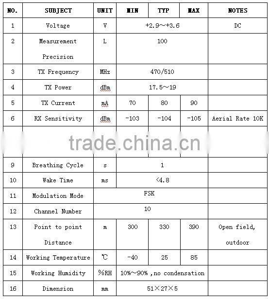 RS485/RS232/TTL/M-BUS serial port of data Aquisition Module for gas, heat ,water meter