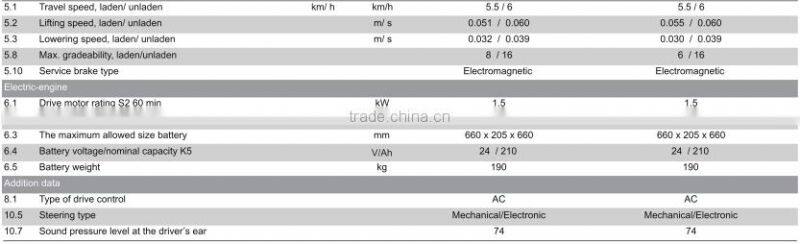 New 2T/2.5ton Standing type full electric pallet truck