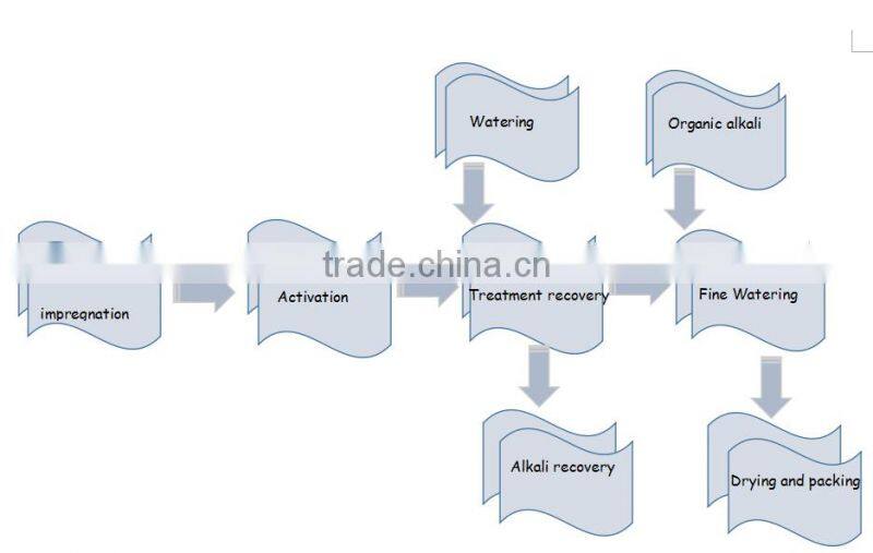 China Suppliers 2016 2017 New Products Powder Activated carbon coconut shell / coal based