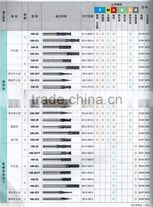 4EL tungsten carbide end mills