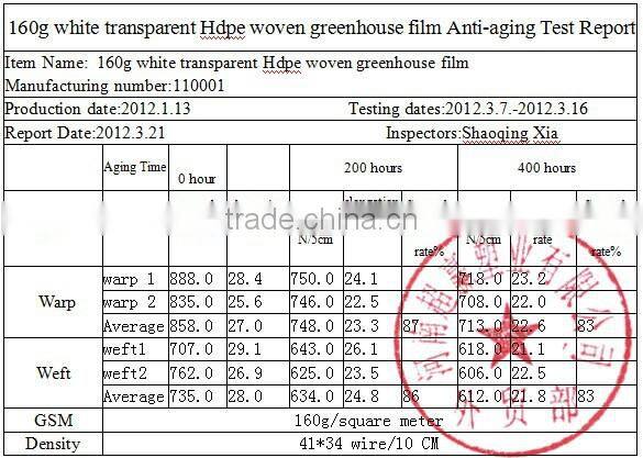 agricultral transparent hdpe uv resistant plastic film for greenhouse