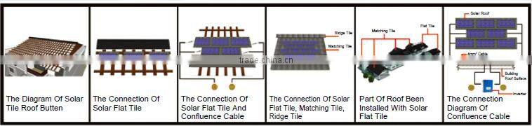 The latest 20W Flat Solar Tile roof