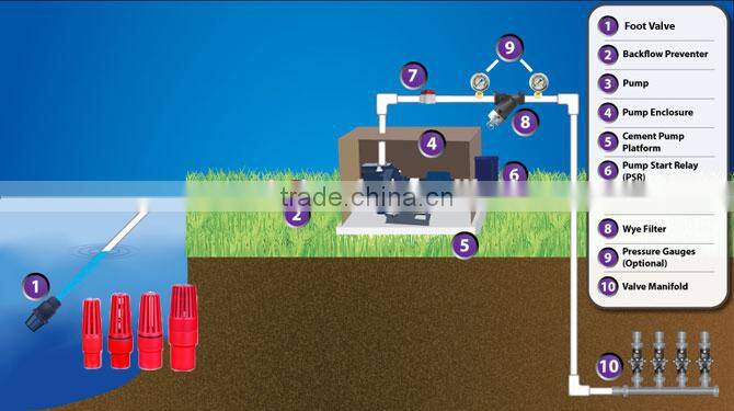 China Manufacuter PVC Valve Foot Valve