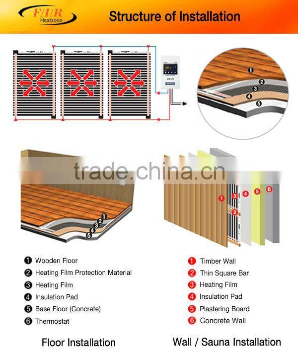 FIR Heazone far infrared ray electric carbon floor heating film EF-205(heating element, electric spark prevention design)