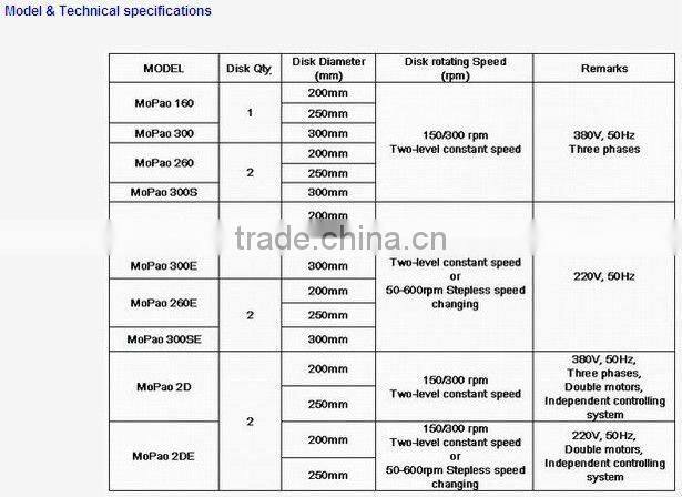 MOPAO SERIES GRINDING & POLISHING MACHINE