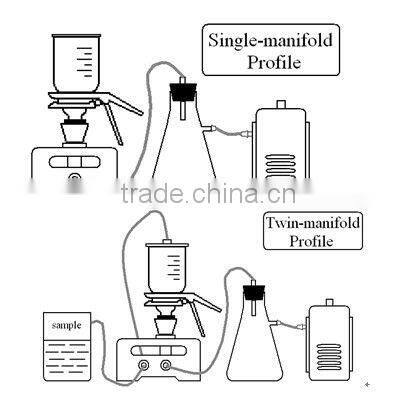 Borosilicate 3.3 glass heavy duty vacuum Filters