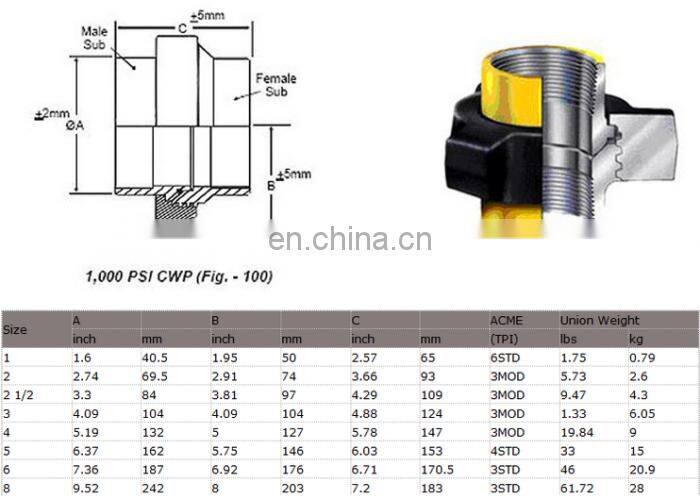 Fmc weco figure 50 100 200 206 207 400 600 602 1002 1003 1502 hammer union