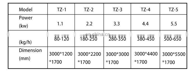 peanut butter grinder machine peanut butter processing machine
