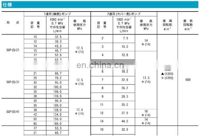 Trade assurance SQP3 SQP21 SQP43 series Tokimec double vane pump SQP3-38A-18-18 SQP21-21-11-1DC SQP32-25-17 SQP4360-38-86CC