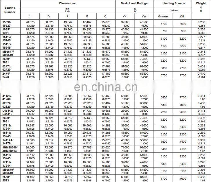 Tapered roller bearing 3197/3120 bearing