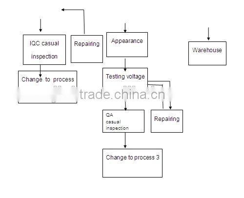 new arrival korea style mobile car charger high class best quality