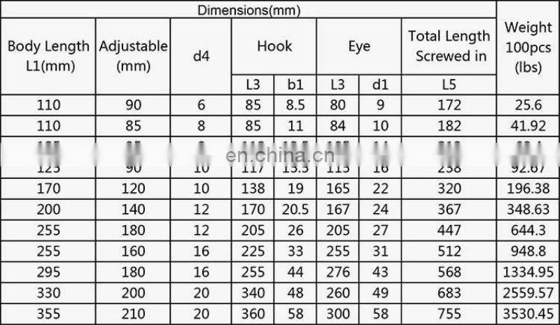 OEM Forged Alloy Steel Turnbuckle with High Quanlity