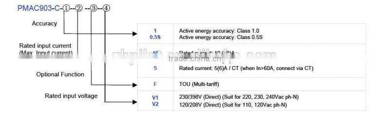 PILOT PMAC903 100A energy meter pulse output