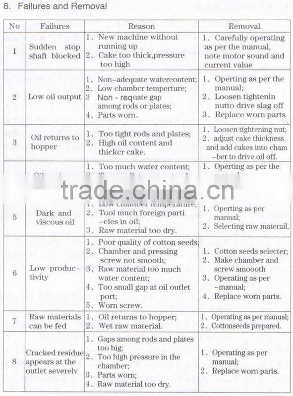 Olive oil cold press machine price