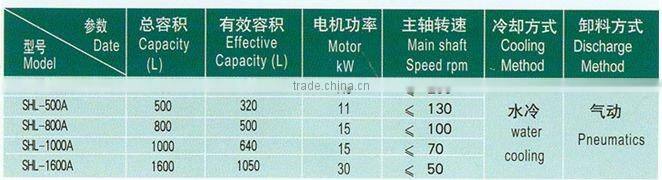 SHL-200A SHL Series Cooling Mixer PRICE