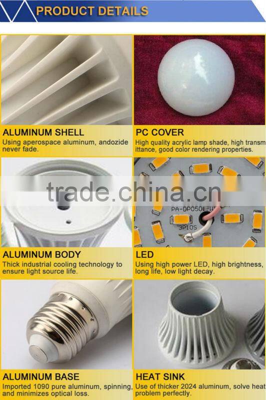 led lamp mr16 220v