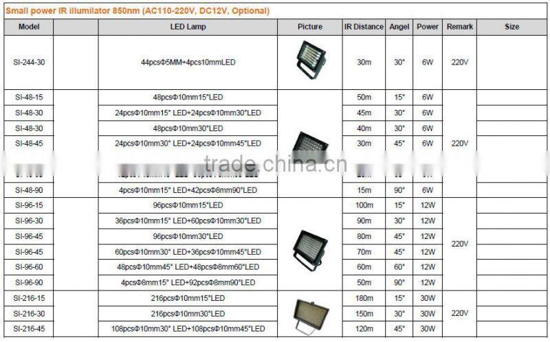 36pcs D10mm15degree LED+60pcs D10mm30degree LED CCTV Small power IR illuminator 850nm (AC110-220V, DC12V, Optional)(SI-96-30)