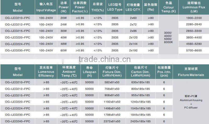 48w cool white led ceiling light square led lighting fixture