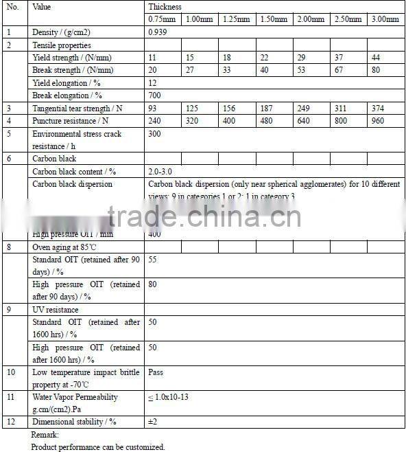 hdpe plastic sheet/ geomembrane pond for fish/membrane sheet for ponds/ Pond liner Dam liner