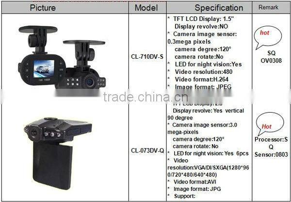Life Guard Hot sale 1.5 Inch Night Vision blackview 2013 new car dvr