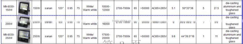 200W 16000LM 80lm/w San'an chip 120degree PF0.6 CRI75 IP65 AC85-265V 8030 Cool white 6000-6500k LED Floodlight