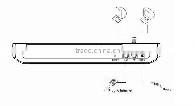 Promotion !SKYLINE 32 Channel Sim Bank gsm sim bank sim control service