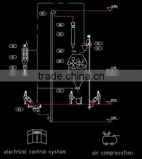 animal foods production line