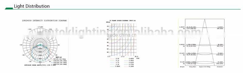 CNTEK NEW PRODUCT ENERGY SAVING TUBE T5 LIGHT 18W C-tick, CE, RoHS, SAA