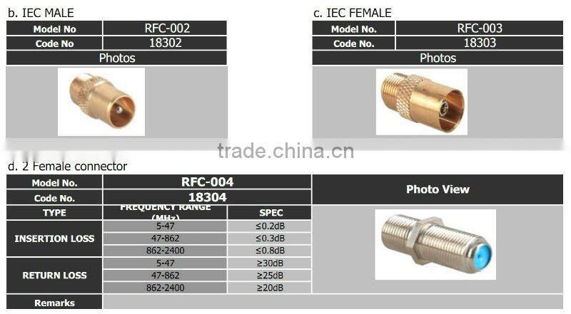 Inline Amplifier (RIA002-20)