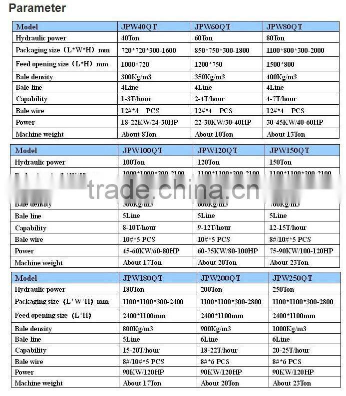 Hydraulic straw bale press machine/hydraulic hay bale press and waste plastic packing machine