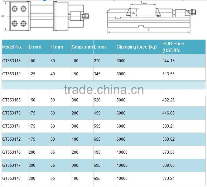 Precision Modular Vises Types of Tool Vises