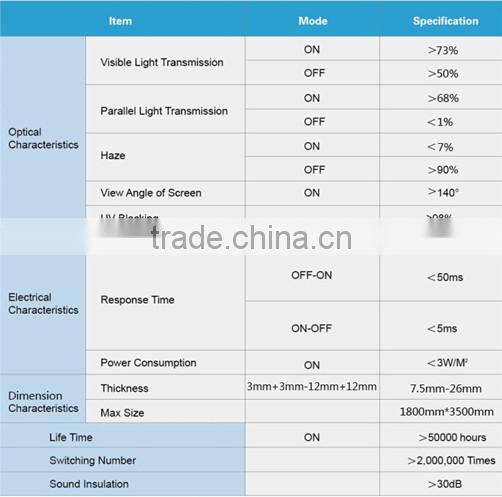 intelligent PDLC glass self-adhesive PDLC film