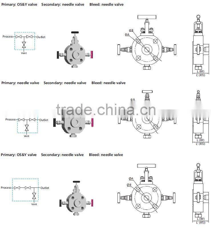 stainless steel double hydraulic block and bleed valve