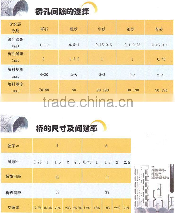 Carbon steel Bridge slot hole perforation screen