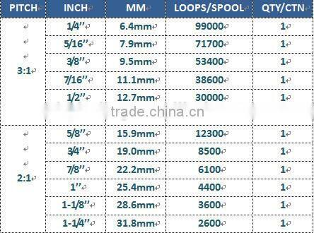Double binding wire, DOUBLE WIRE/WRO