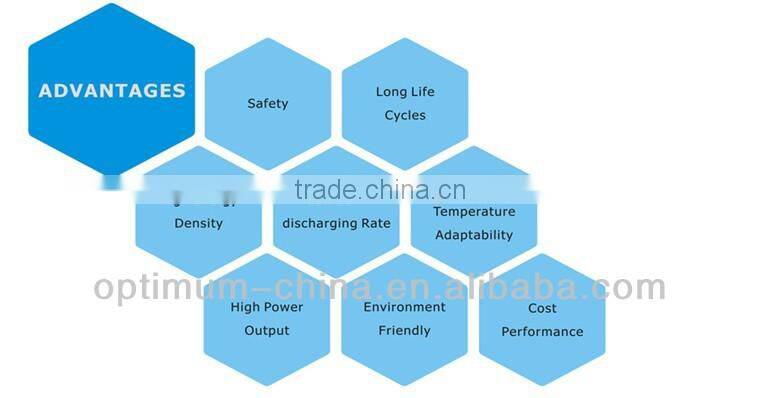 Safety Star 200ah lifepo4 48V battery for solar energy storage