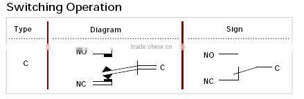 30 Years Industry Leader ONPOW Metal Push Button Switch GQ22A-11E/S Dia. 22mm ring illuminated stainless steel IP67 CE ROHS