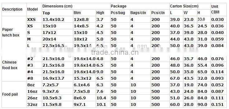 GoBest Disposable Custom Print To-go Paper Food Boxes