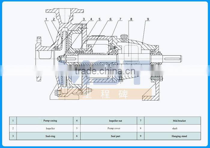 Electric stainless steel small chemical pump