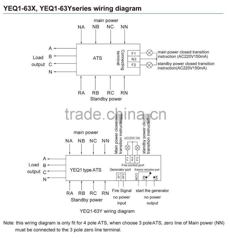 yeq1 63M ats Double Power Automatic Transfer Switch(ATS) 3p/4p