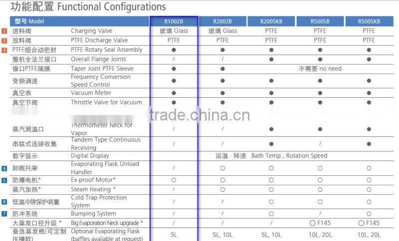 R1002B 10L Rotary Evaporator -SENCO-Water Bath + Receiving flask with PTFE discharging valve