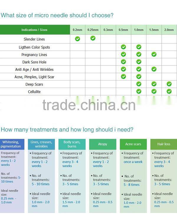 Derma microneedling skin roller therapy system Original Manuafacturer