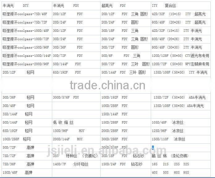 POLYESTER RAW WHITE DTY 75D/72F/1 SEMI DULL LOW SNAGGING YARN