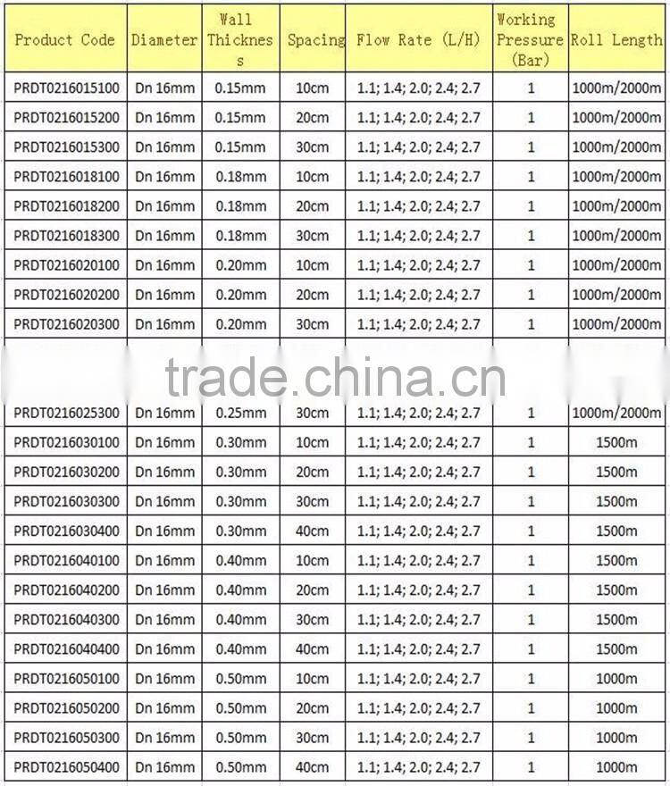 PE material garden irrigation Drip irrigation ktis pipe /T tape drip irrigation tape