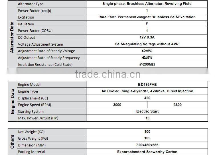 Hot Sale!!!Powergen Construction Machine 5KW Diesel Welder Generator