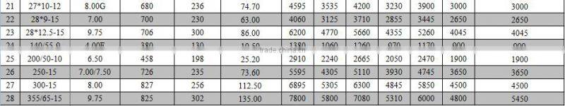 China Supplier Color Tyres Non-marking Solid Forklift Tyres 6.00-15